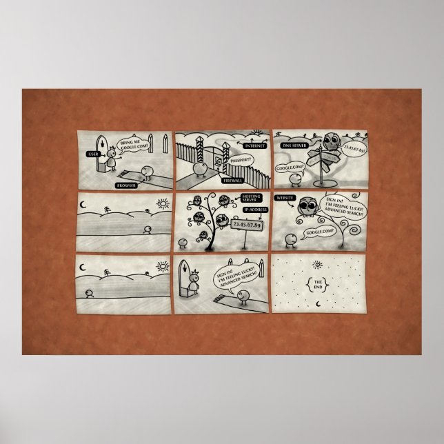 Hur Internet fungerar Poster (Framsidan)