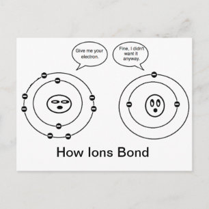 Hur Ions Bond Vykort