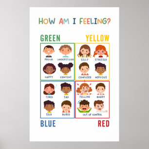 Hur känner jag att heterotiska zoner Poster? Poster