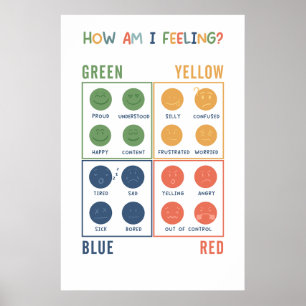 Hur känner jag att heterotiska zoner Poster? Poster