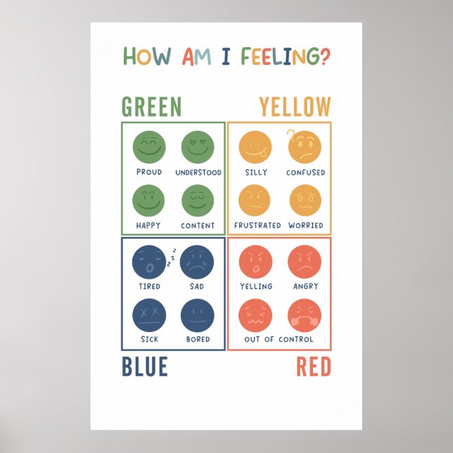 Hur känner jag att heterotiska zoner Poster? Poster (Framsidan)