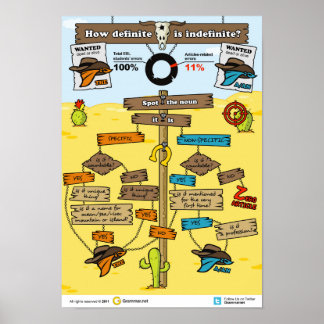 Hur klart är obestämt? poster