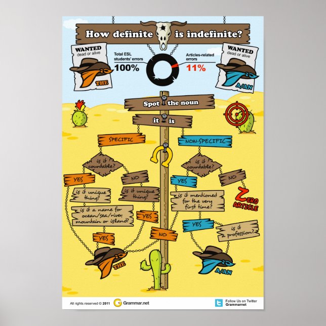 Hur klart är obestämt? poster (Framsidan)