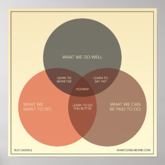 Hur man är Lycklig i näringslivet Poster