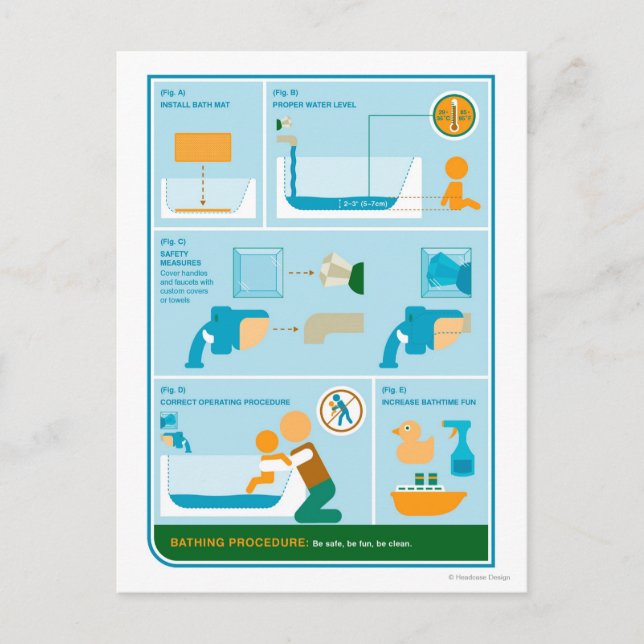 Hur man badar vykort (Framsida)