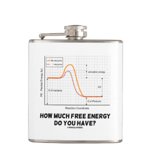 Hur mycket har fri energi dig? Kemihumor Fickplunta