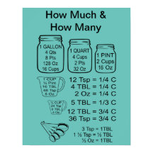 Hur mycket och hur många Poster