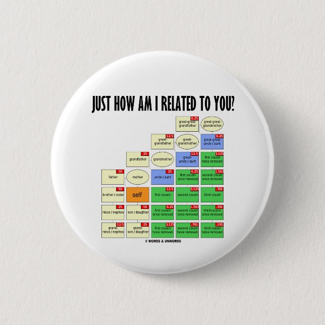 Hur precis förmiddag som jag förband till dig? knapp (Framsida)