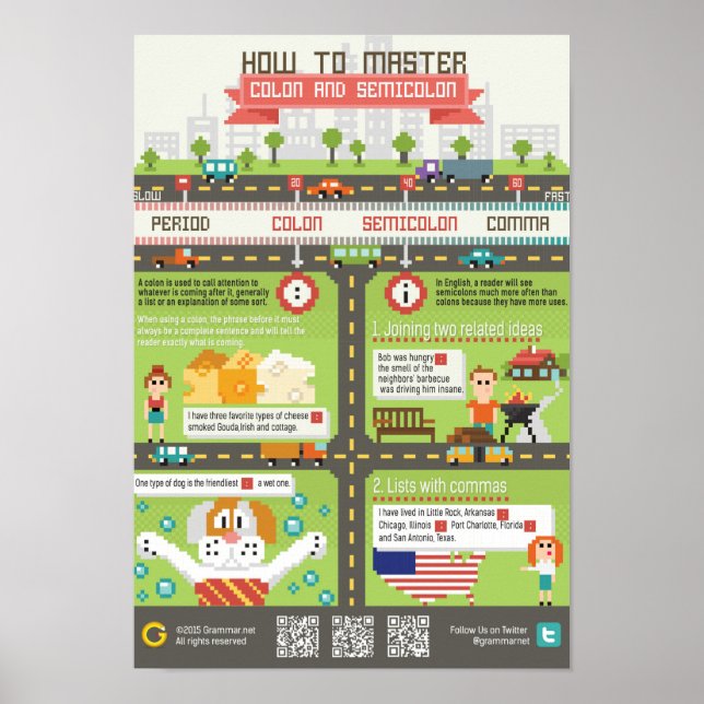 Hur ska man hantera kolon och semikolon? poster (Framsidan)