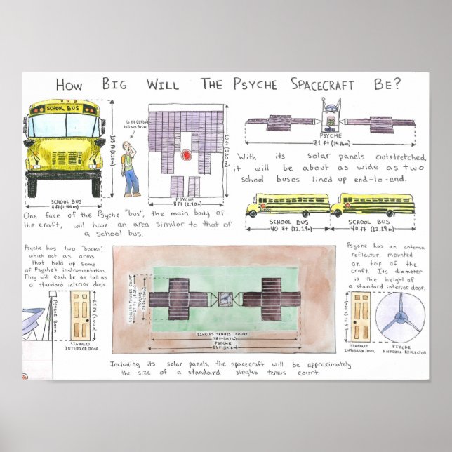 Hur stor kommer rymdfarkosten att vara? Poster (Framsidan)