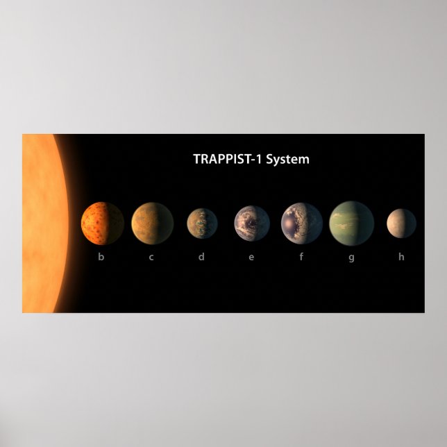 Hur Trappist-1:s sju planeter kan se ut. Poster (Framsidan)