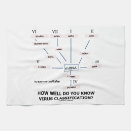 Hur väl vet du virusklassifikation? kökshandduk