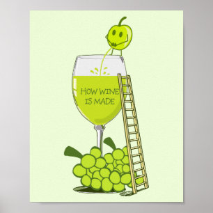 Hur Vin är Tecknaden Made Humor Teckning Poster