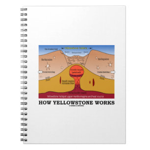 Hur Yellowstone fungerar (geologi Supervolcano) Anteckningsbok Med Spiral