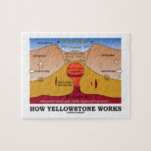 Hur Yellowstone fungerar (geologi Supervolcano) Pussel