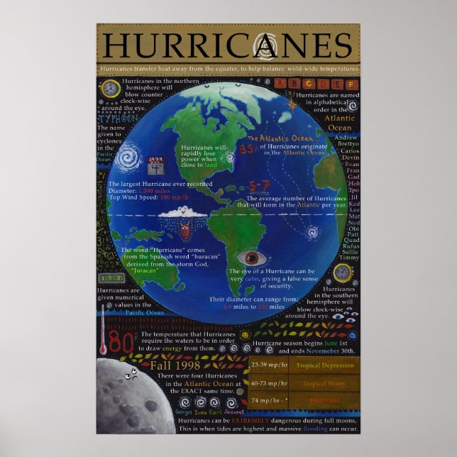 Hurricanes Poster (Framsidan)
