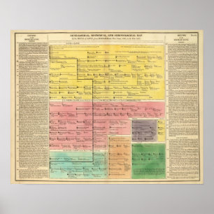 Hus av savoyen, från 1000 till 1813 poster