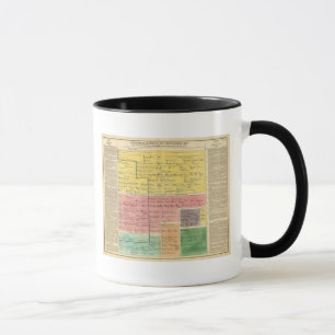 Huset Savoy, från 1000 till 1813 Mugg