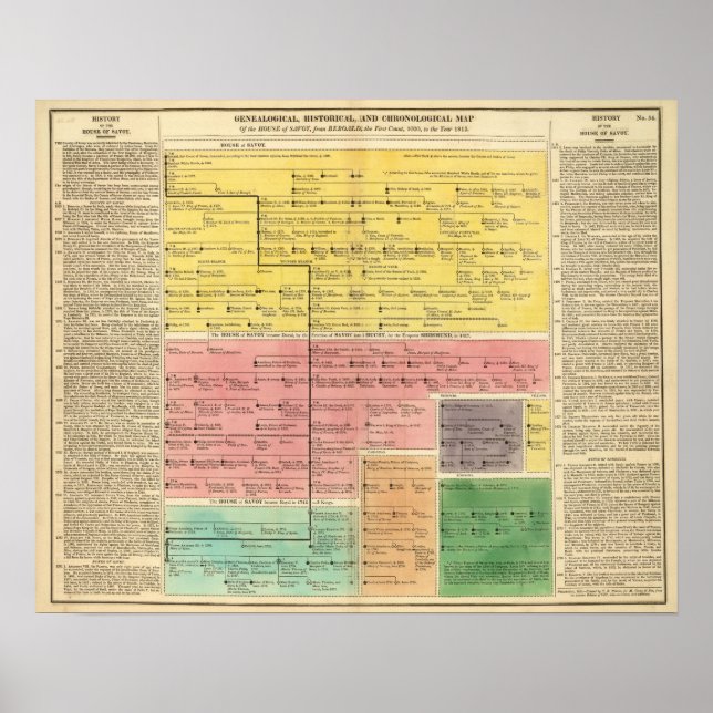 Huset Savoy, från 1000 till 1813 Poster (Framsidan)