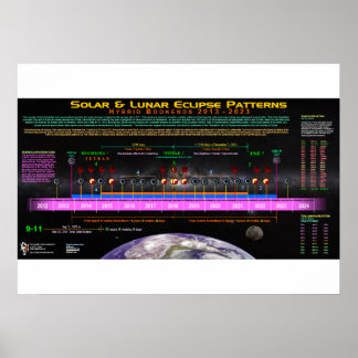 Hybrid Bookend Eclipse Mönster Poster