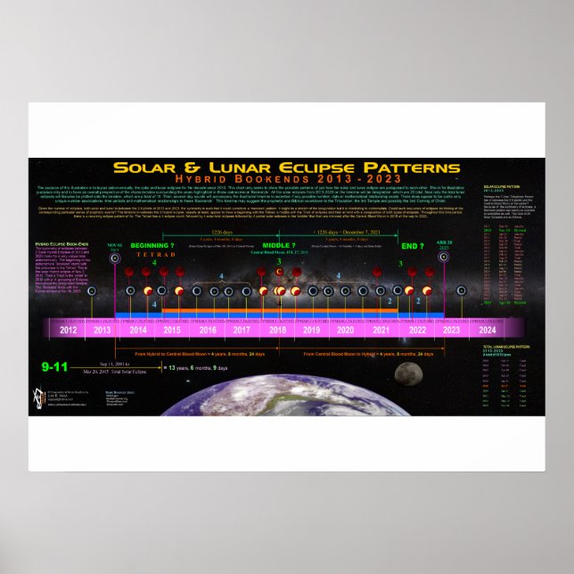 Hybrid Bookend Eclipse Mönster Poster (Framsidan)