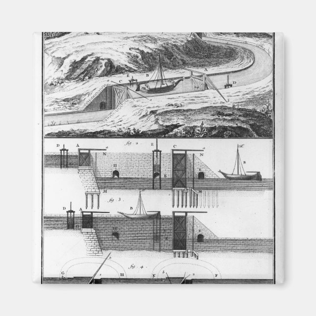 Hydrauliska lås, kanaler och lås magnet (Framsidan)