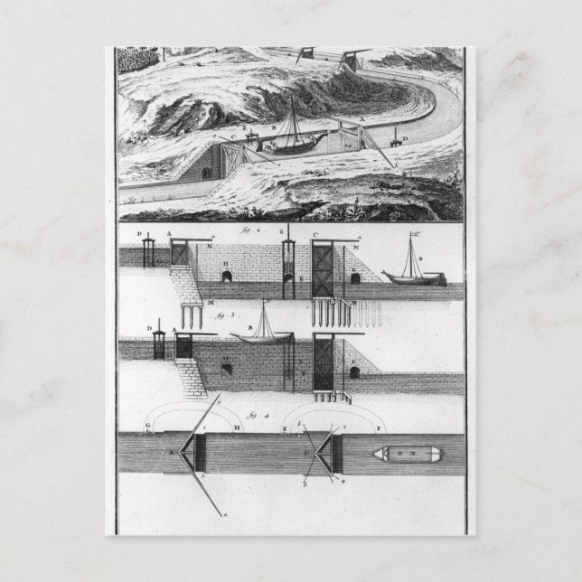 Hydrauliska lås, kanaler och lås vykort (Framsida)