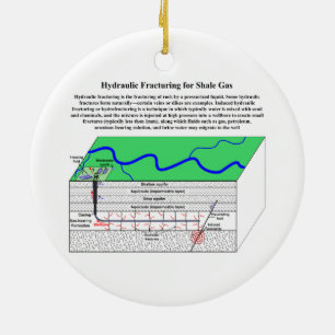 Hydrofracturing Fracking Fraccing diagram Julgransprydnad Keramik