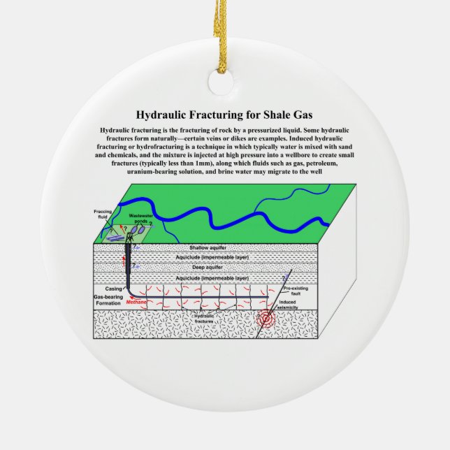 Hydrofracturing Fracking Fraccing diagram Julgransprydnad Keramik (Baksidan)