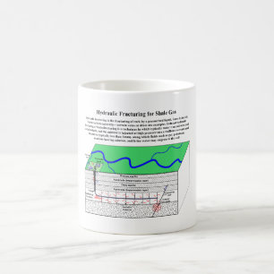 Hydrofracturing Fracking Fraccing diagram Kaffemugg