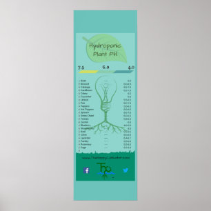 Hydroponic växtPH-affisch, 12" x 36", Poster