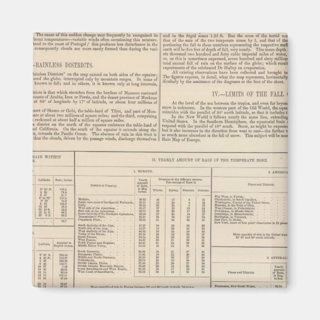 Hyetograf eller Rain Karta i världen fortsatte Magnet (Framsidan)