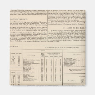 Hyetografisk eller regn Karta i världen fortsatte Magnet