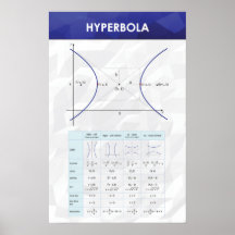 Hyperbola - Matematik Poster
