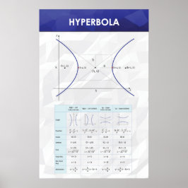 Hyperbola - Matematik Poster