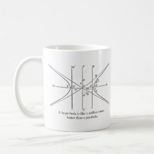 Hyperbolisk Kaffemugg