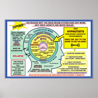 Hypnos för annonslösning Poster