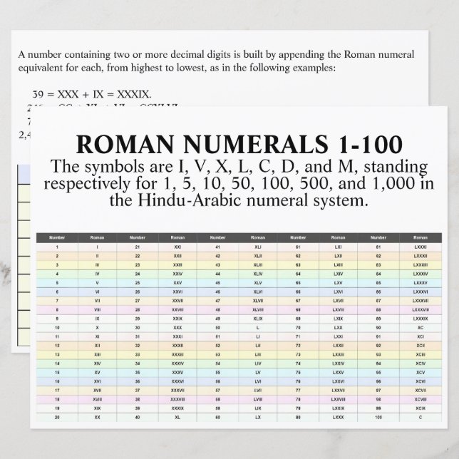 I, II, III, IV, romerska siffror 1 till 100 Pappra (Fram/baksida)