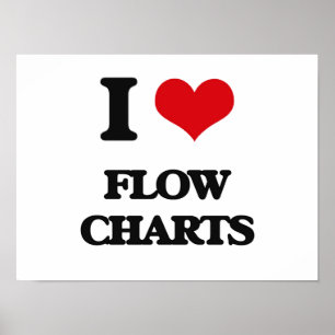 i KÄRLEK fLOW cHARTS Poster