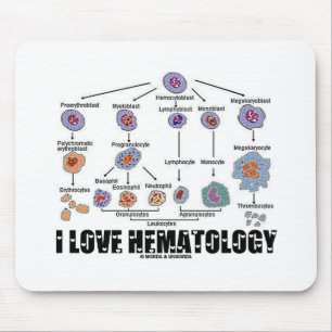 I Kärlek Hematologi (blodcellslineage) Musmatta