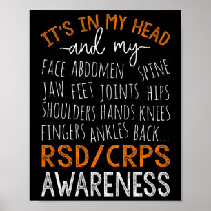 I mitt huvud och mitt kroppsvarare, RSD-sprickor Poster
