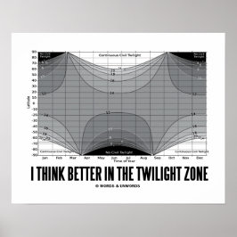 I Tänka bättre på Zona Twilight (Latitude) Poster