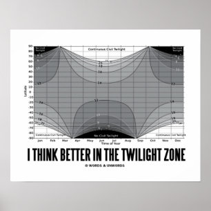I Tänka bättre på Zona Twilight (Latitude) Poster