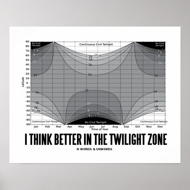 I Tänka bättre på Zona Twilight (Latitude) Poster (Framsidan)