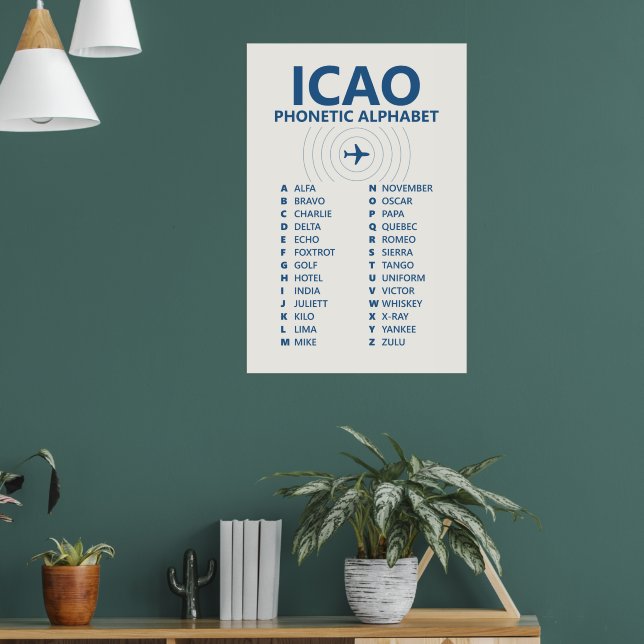 ICAO Spelling Phonetic Alphabet Chart Poster (Vardagsrum 1)