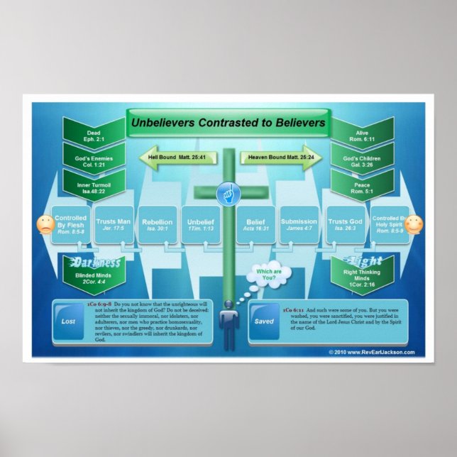 Icke troende kontrasterade till troende poster (Framsidan)