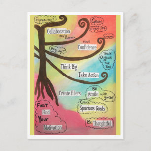 Idéns regnbåge vykort