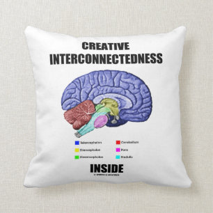 Idérik Interconnectednessinsida (hjärnan) Kudde