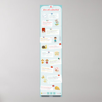 Idium med nationell tvist poster