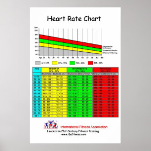 IFA-hjärta klassar kartlägger Poster